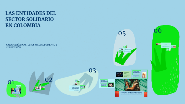 LAS ENTIDADES DEL SECTOR SOLIDARIO EN COLOMBIA by naranis gulfo on Prezi