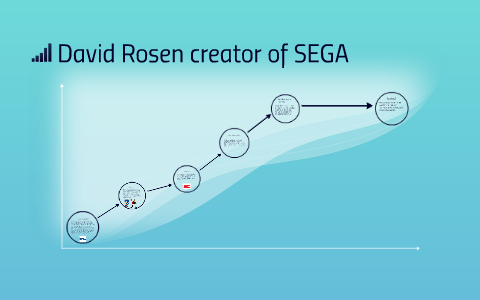 David Rosen creator of SEGA by Adrian Garcia on Prezi