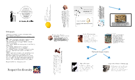 Lee V Weisman By Minsung Kim On Prezi Next