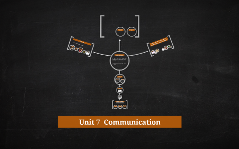 unit 6 lớp 7 communication