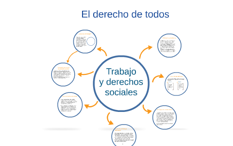 Trabajo y derechos sociales by Clara Rivero on Prezi
