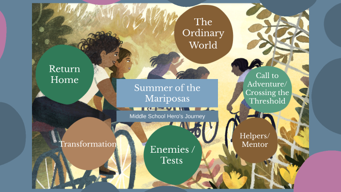 Summer Of The Mariposas By Jaime Balderas On Prezi summer-of-the-mariposas-by-jaime-balderas-on-prezi