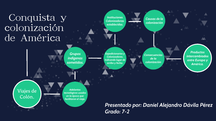 Conquista y Colonización de América by Daniel Alejandro Davila Perez on ...