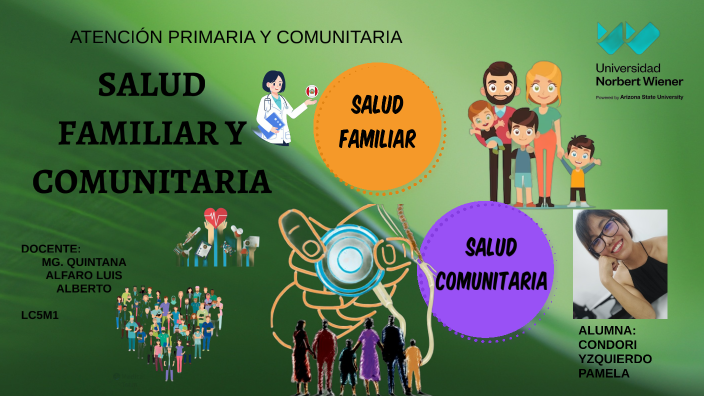 SALUD FAMILIAR Y COMUNITARIA by pamela condori yzquierdo on Prezi