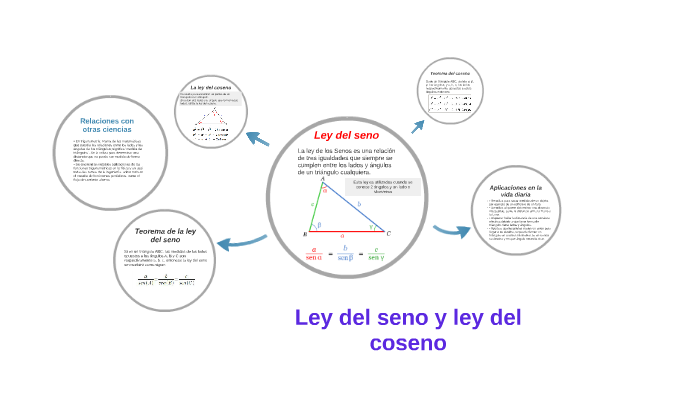 Ley del seno y ley del coseno by Domenica Freire on Prezi