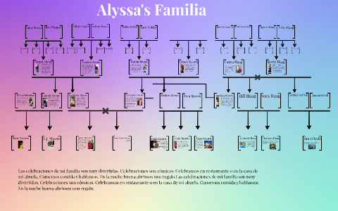 Family Tree by alyssa moore on Prezi