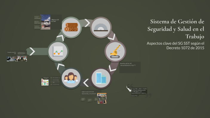 Sistema de Gestión de Seguridad y Salud en el Trabajo by jadir fonseca ...