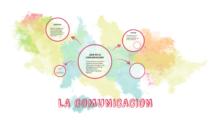LA COMUNICACION by Danna Zarza on Prezi