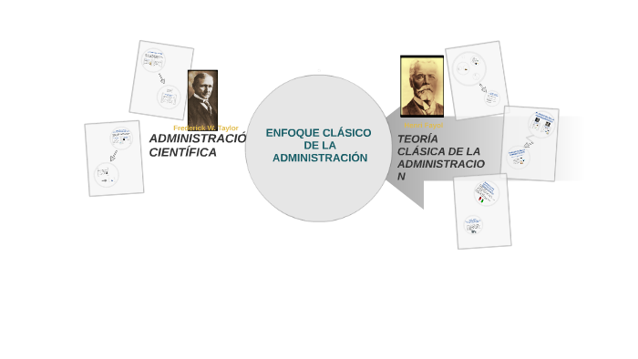 ENFOQUE CLASICO DE LA ADMINISTRACION by ANDREA COLON