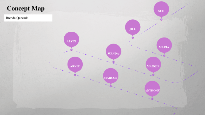 Concept map by Brenda Quezada on Prezi