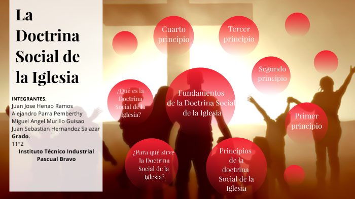 La Doctrina Social de la Iglesia by juan jose henao ramos on Prezi