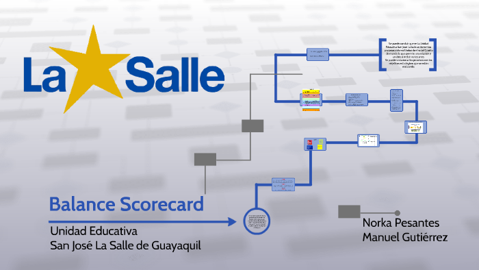 Balanced Scorecard by Snehider Gutierrez on Prezi