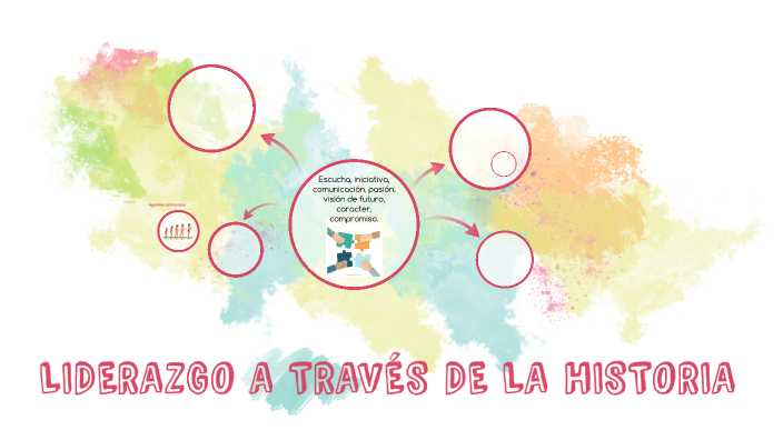 LIDERAZGO A TRAVÉS DE LA HISTORIA by Estefania Castillo on Prezi