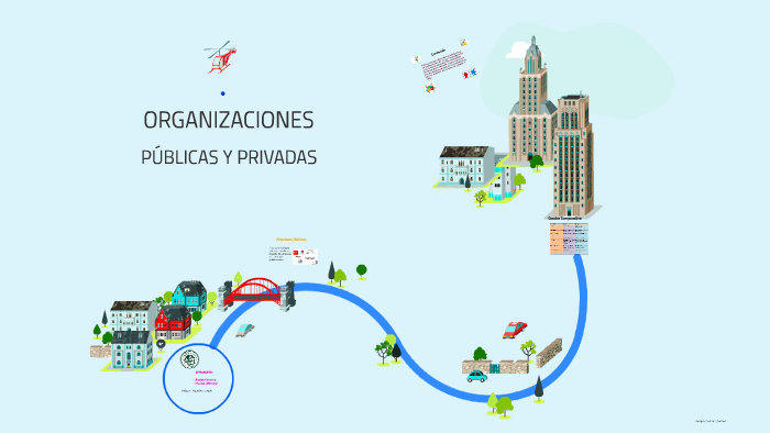 Organizaciones Publicas Y Privadas By Andrea Carcamo On Prezi Next