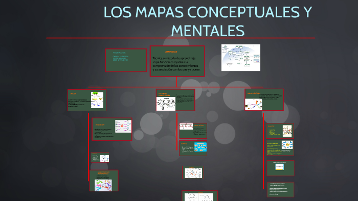 LOS MAPAS CONCEPTUALES Y MENTALES by Diego Ibarra García on Prezi