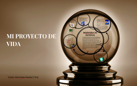 MI PROYECTO DE VIDA by Cristian Yesid Lopez Poveda on Prezi