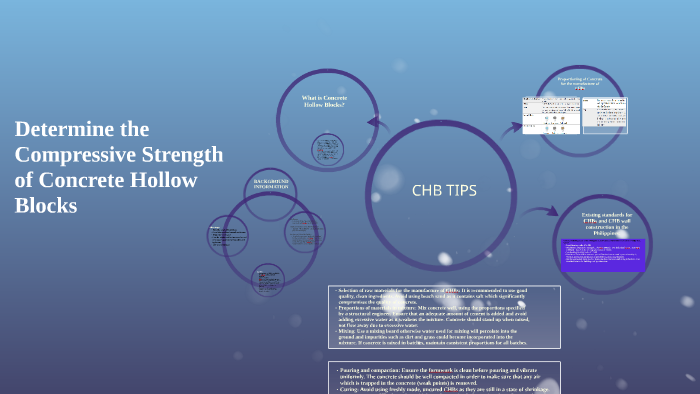 determine-the-compressive-strength-of-concrete-hollow-blocks-by-queenie