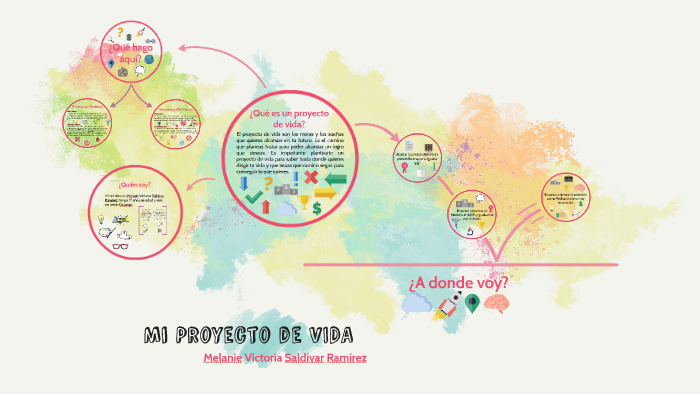 Mi Proyecto de VIDA by Melanie Saldívar on Prezi