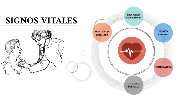 signos vitales de diabetes signos vitales de diabetes