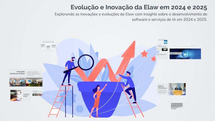 Evolução e Inovação da Elaw em 2024 e 2025 by Marcelo Ferreira Garcia ...