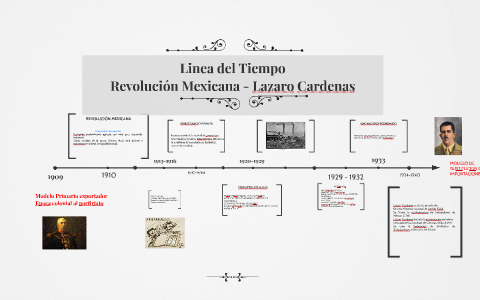 Linea del Tiempo by Cristina Fernández