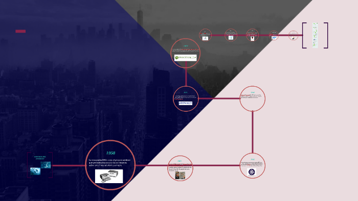HISTORIA DEL INTERNET by Diana Cruz Garcia on Prezi