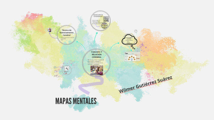 MAPAS MENTALES Y RELACION CEREBRAL by WILMER GUTIERREZ on Prezi