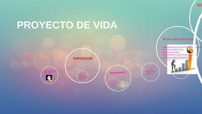 PROYECTO DE VIDA by carlos coyotzi on Prezi