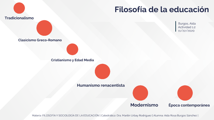 Historia de la filosofía de la educación by Rene Gutierrez on Prezi