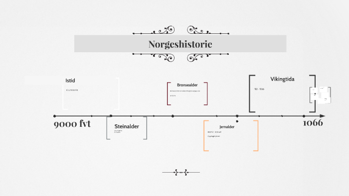 Norgeshistorie by Tone Langeid on Prezi