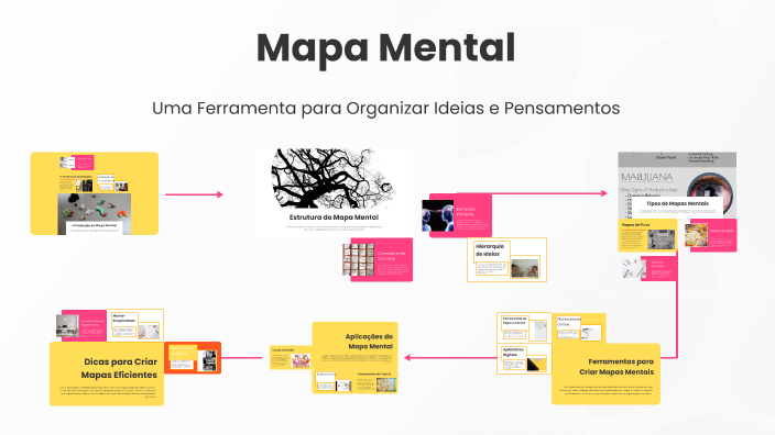 Mapa Mental by Ellen Santos on Prezi