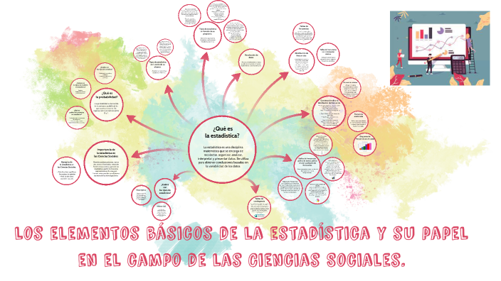 Las Ciencias Sociales by Paola Garza on Prezi
