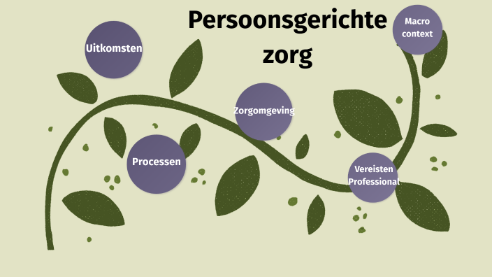 Persoonsgerichte Zorg By Sandra Horsten On Prezi