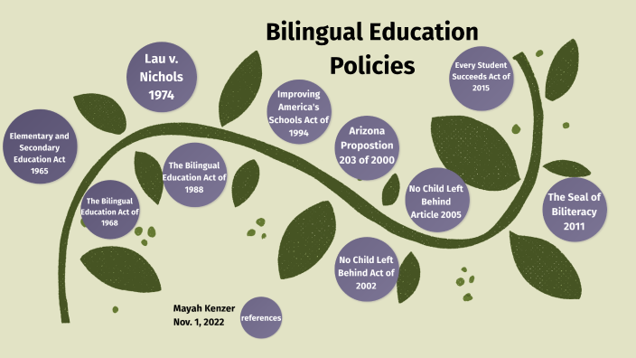 Bilingual Education Timeline By Mayah Kenzer On Prezi