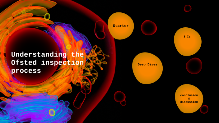 Understanding The Ofsted Inspection Process By Joel Kerr On Prezi