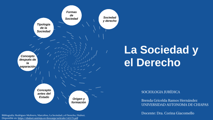 LA SOCIEDAD Y EL DERECHO by Brenda Gricelda Ramos Hernandez on Prezi