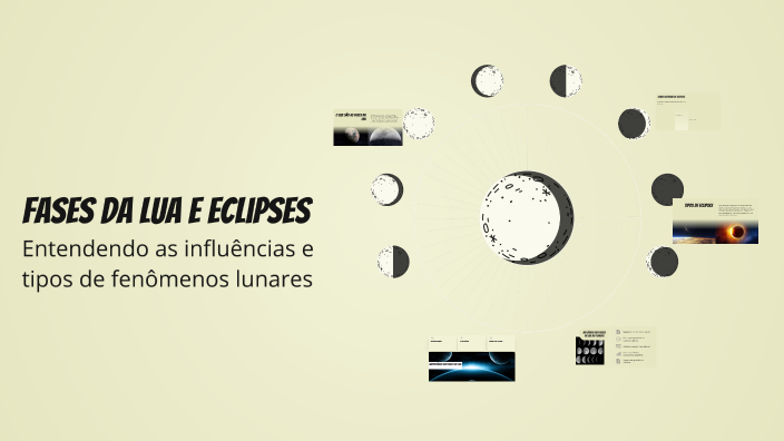 Fases da Lua e Eclipses by Ana Anjos on Prezi