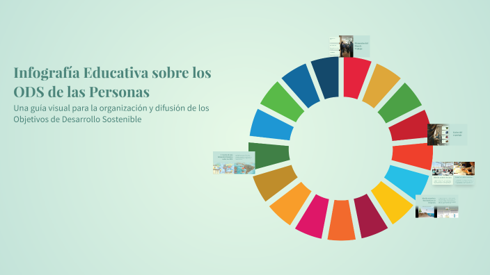 Infografía Educativa sobre los ODS de las Personas by tomas justim ...