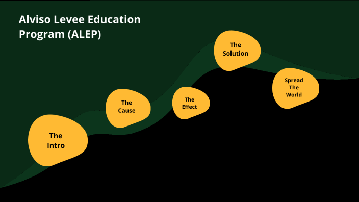 ALEP Presentation by Theron Taylor on Prezi