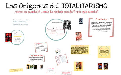 Los Orígenes Del Totalitarismo By F. A. On Prezi Next