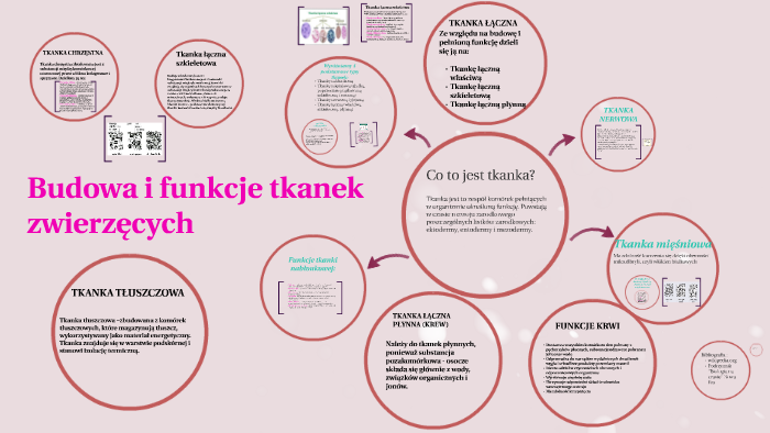 Budowa i funkcje tkanek zwierzęcych by Wiktoria Działa on Prezi