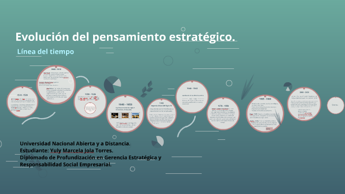 Evolución Del Pensamiento Estratégico By Yuly Marcela Jola Torres On Prezi