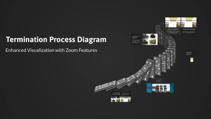 Termination Process Diagram by Chrichelle Gonzales on Prezi