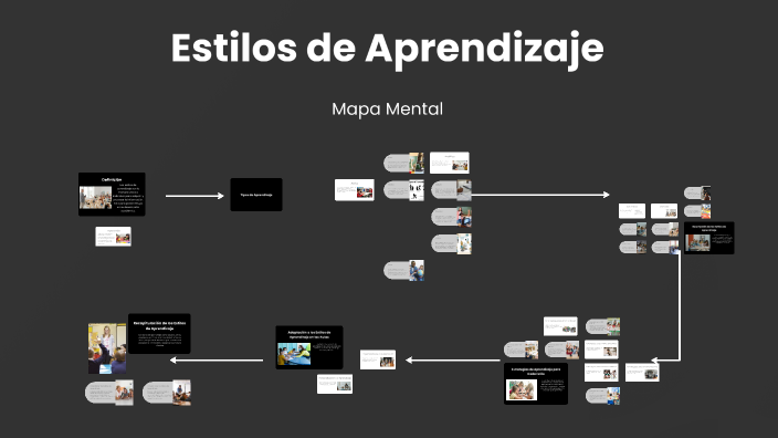 Estilos de Aprendizaje by Alejandra Alcaraz on Prezi