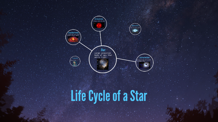 Life Cycle of a Star by alyssa crites on Prezi