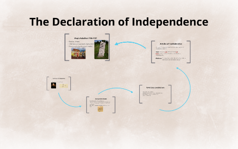 The Declaration of Independence by Katie Malling on Prezi