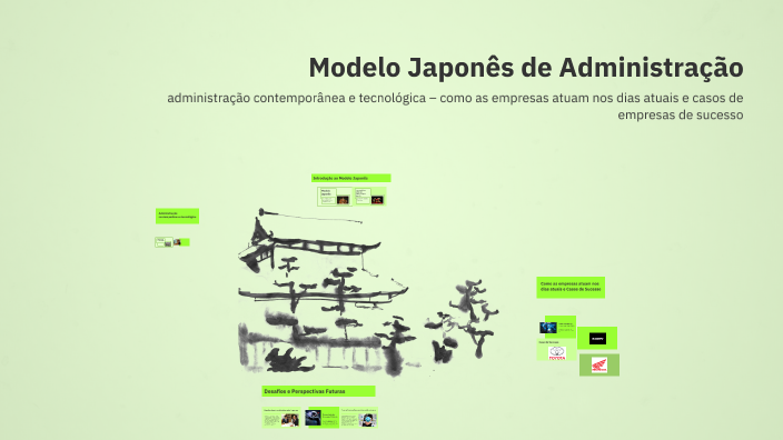Modelo Japonês de Administração by Tallyson Juan on Prezi