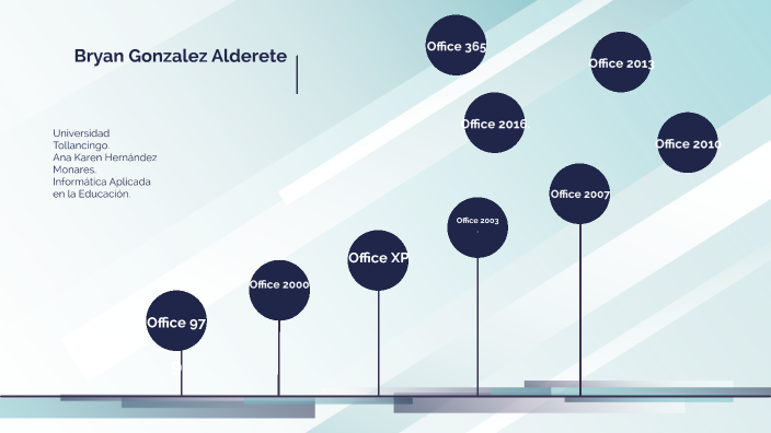 Linea De Tiempo De Microsoft Office Y Windows Themelower - Vrogue