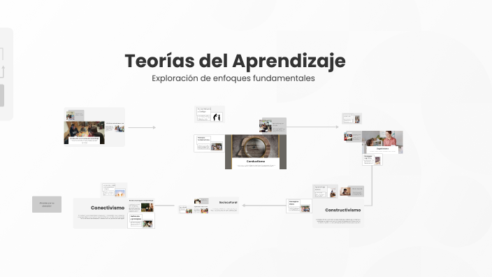 Teorías del Aprendizaje by Estudiante Unad on Prezi