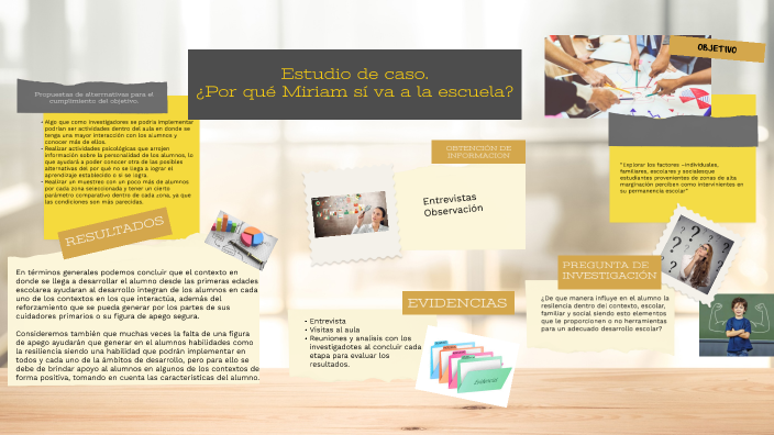 Estudio de caso. ¿Por qué Miriam sí va a la escuela? by on Prezi
